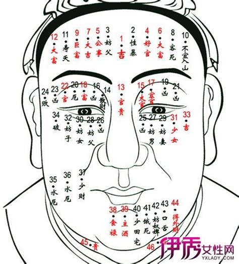 額頭有痣男|男人額頭痣的位置與命運圖，對比看看都代表什麼含義？